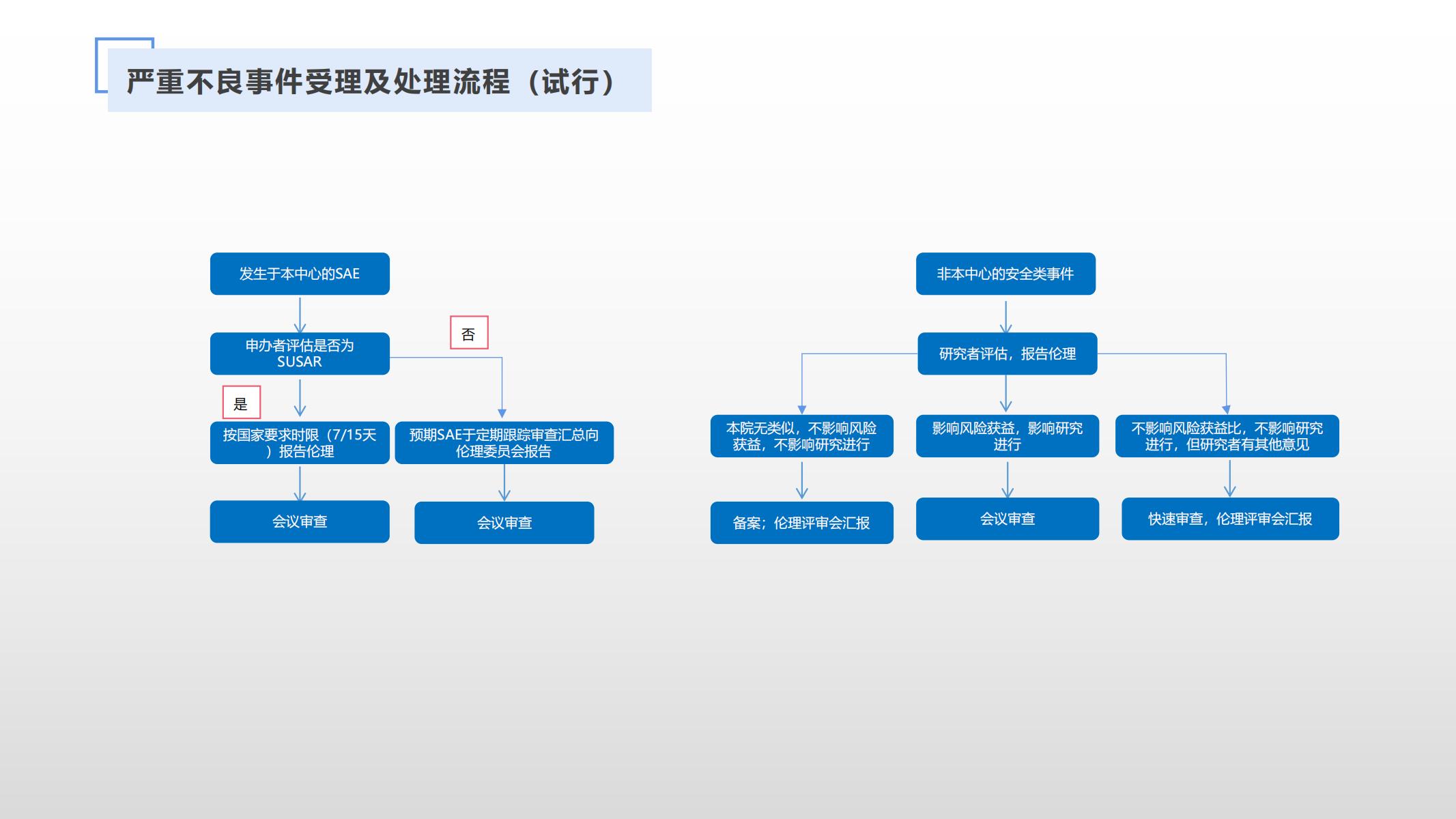 严重不良事件受理及处理流程_00.jpg