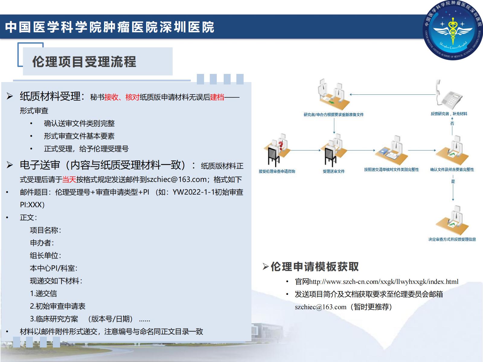 伦理委员会项目受理要求_04.jpg